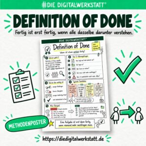 Methodenposter Definition of Done [Digital]