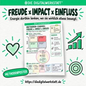Methodenposter Focus x Impact Matrix [Digital]