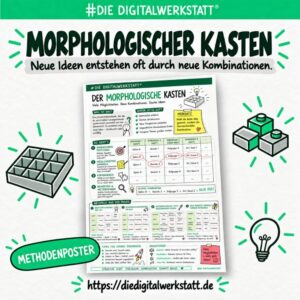 Methodenposter Morphologischer Kasten [Digital]