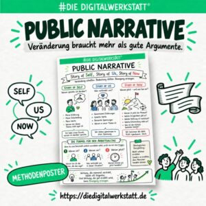 Methodenposter Public Narrative [Digital]