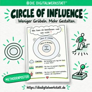 Methodenposter Circle of Influence [Digital]
