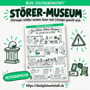 Methodenposter Störer Museum [Digital]
