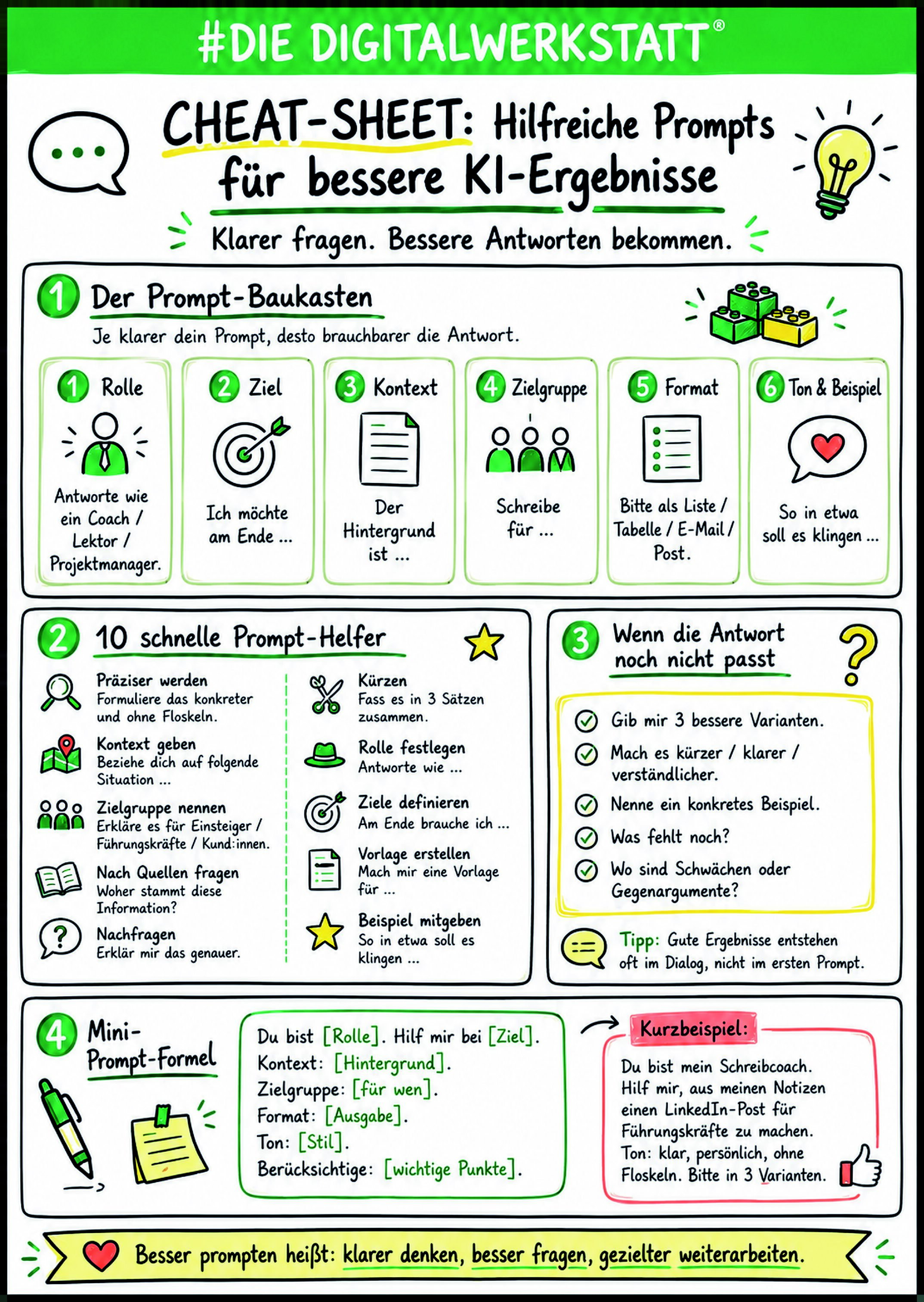 Methodenposter Cheat-Sheet [Digital]