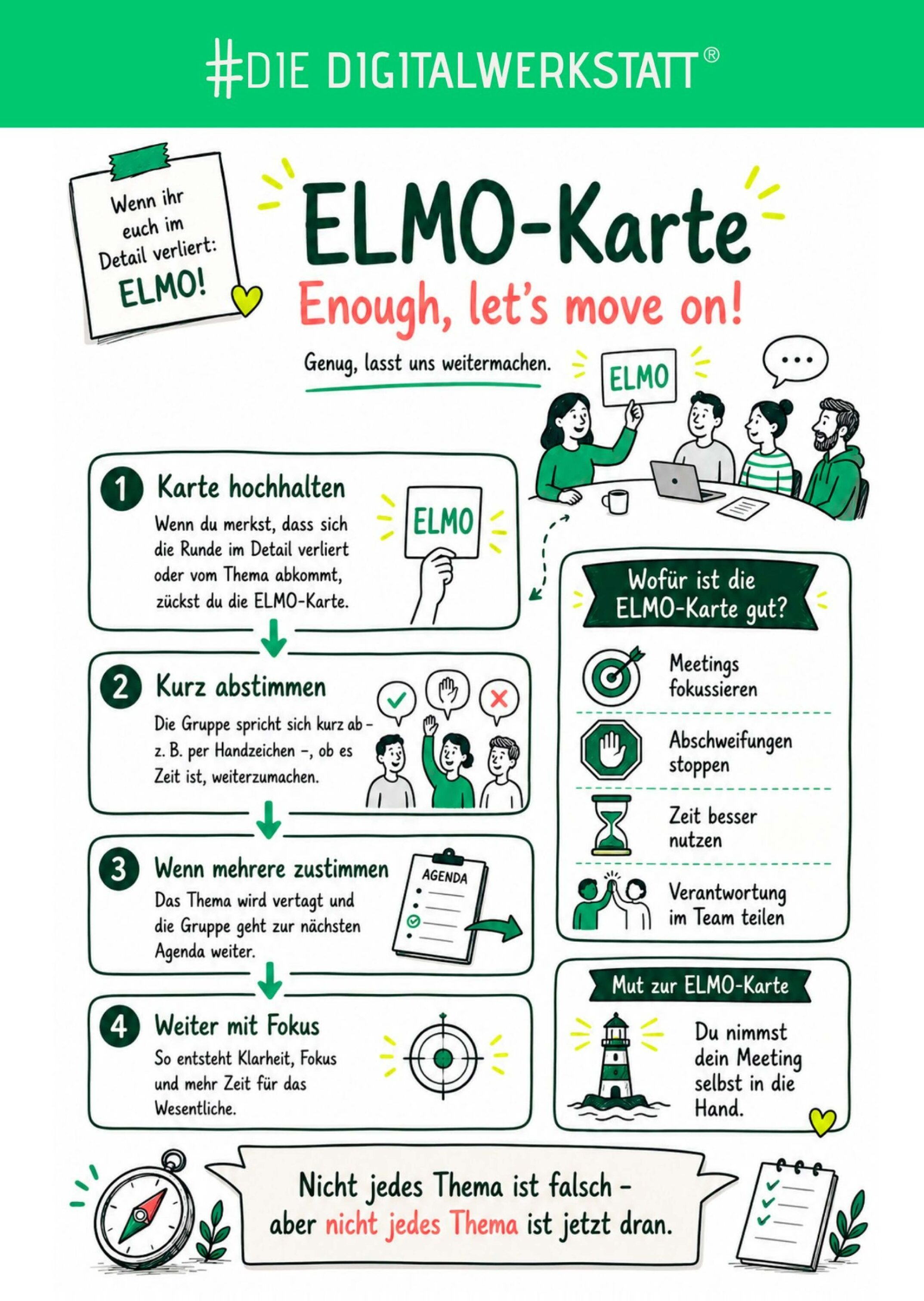Methodenposter ELMO [Digital]